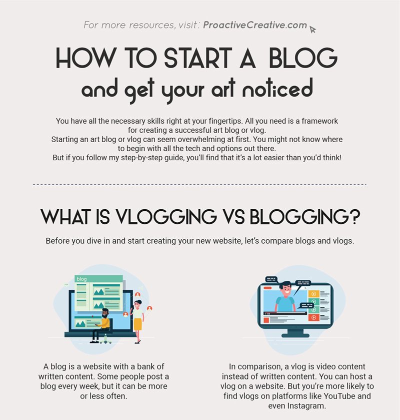Starting a blog or vlog can seem overwhelming at first. You might not know where to begin with all the tech and options out there. But if you follow my step-by-step guide, you’ll find that it’s a lot easier than you’d think!