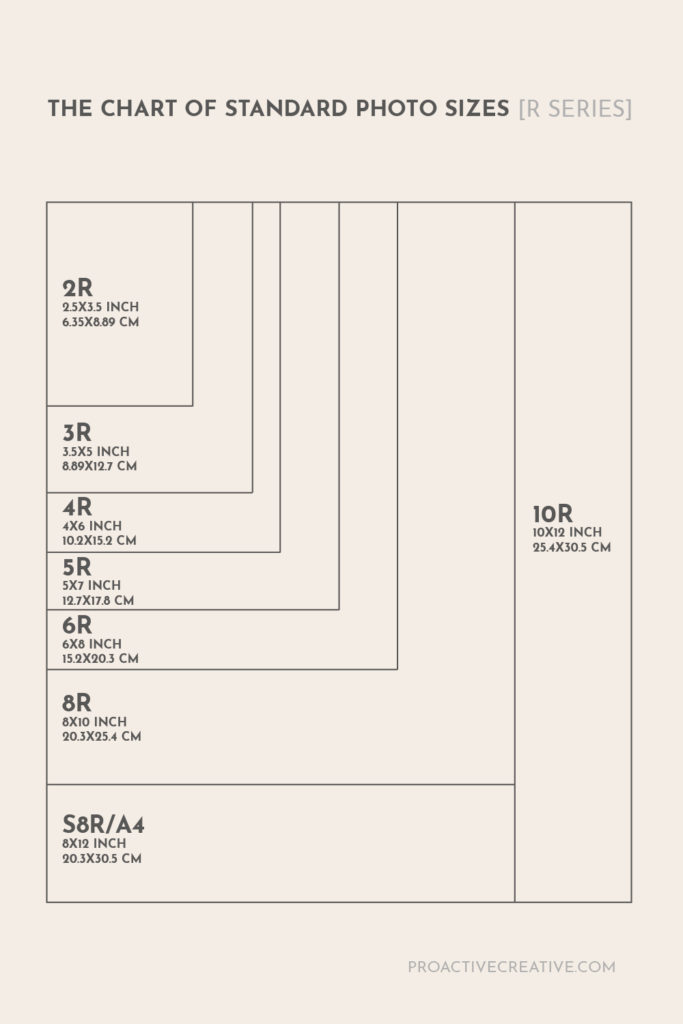 The  chart of  standard photo sizes R series