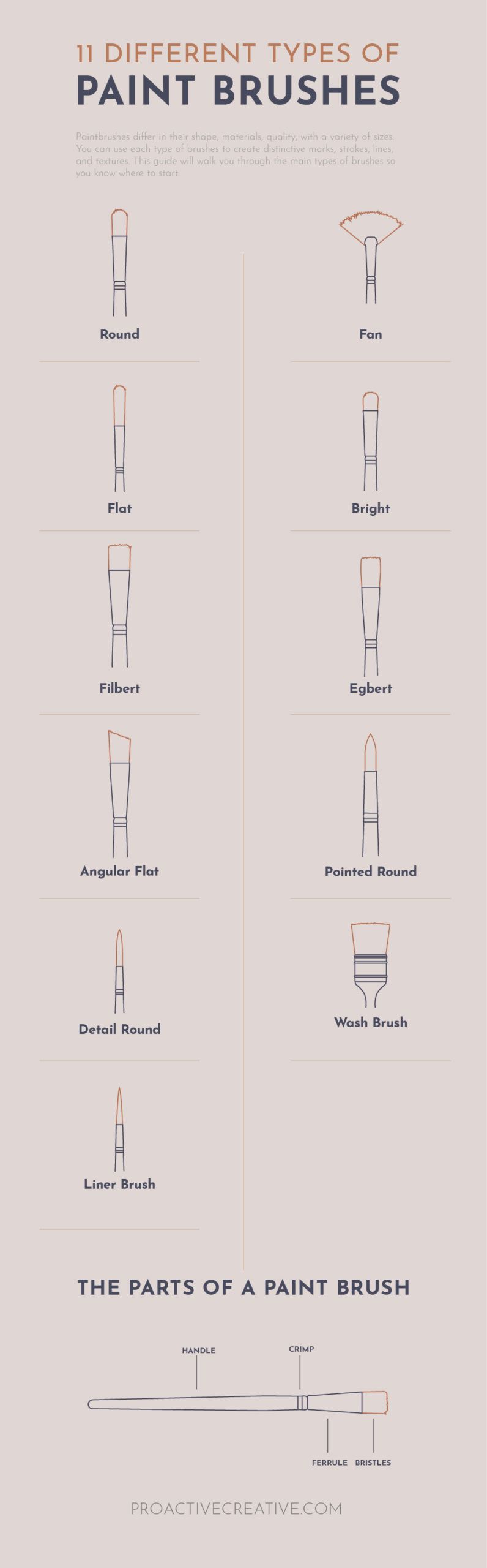 Different types of brushes