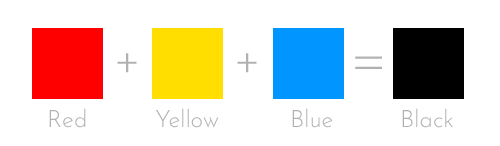 Red + Yellow + Blue = Black