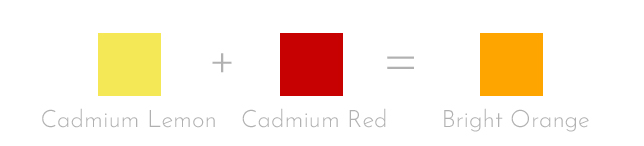 cadmium lemon + cadmium red = bright orange