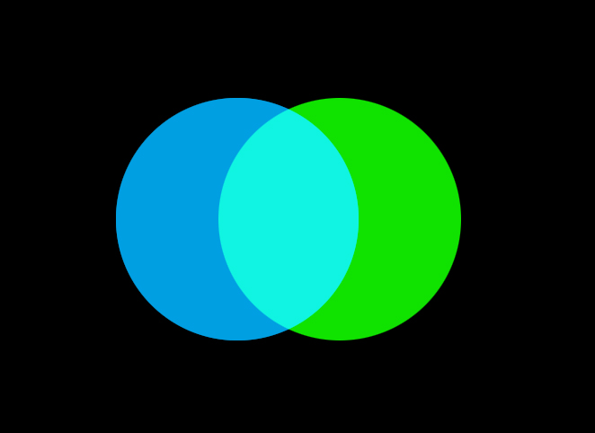 green + blue additive color mixing