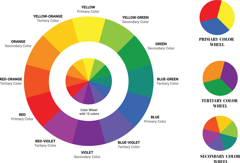 what colors make red, color theory