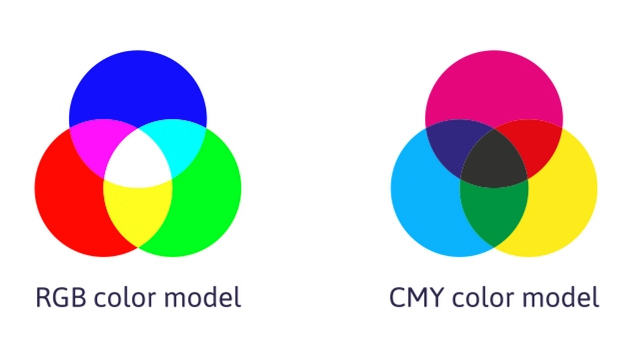 RGB and CMY color model