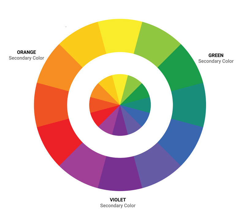 couleurs secondaires  dans la roue chromatique