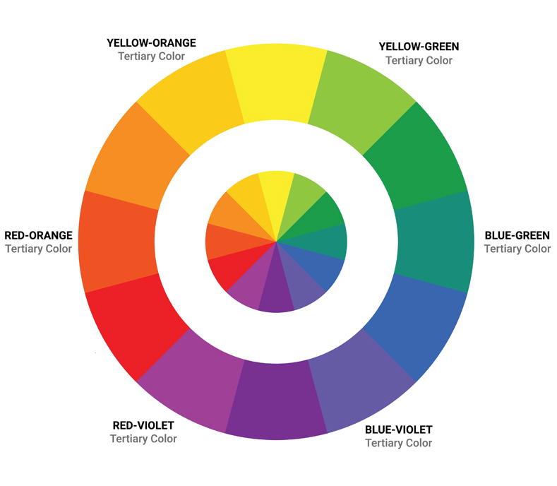 couleurs tertiares dans la roue chromatique