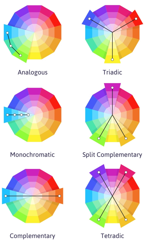 how the color wheel works